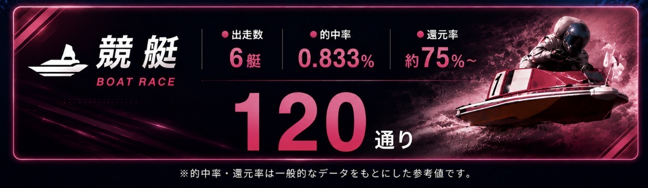 競艇