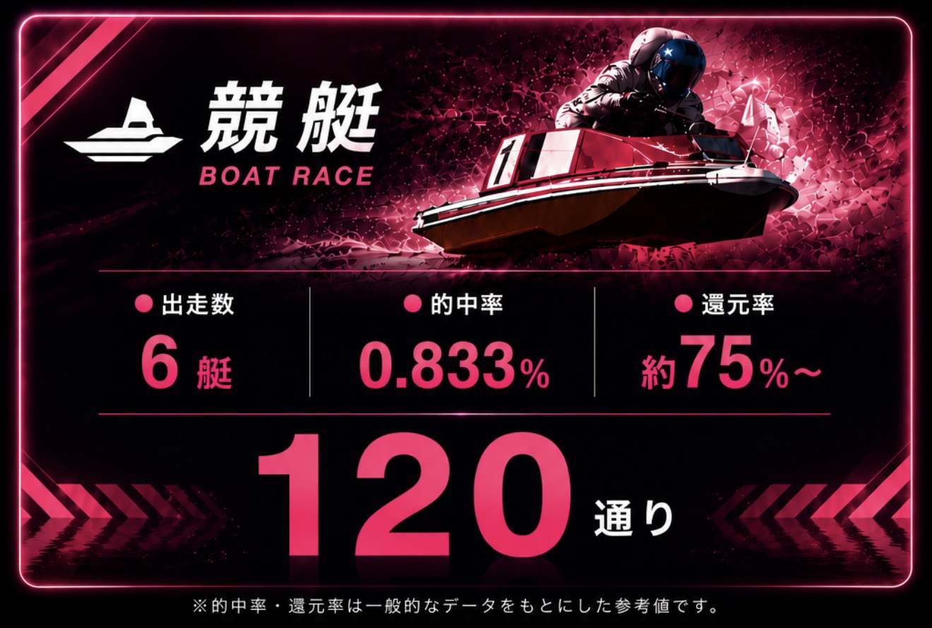 競艇比較