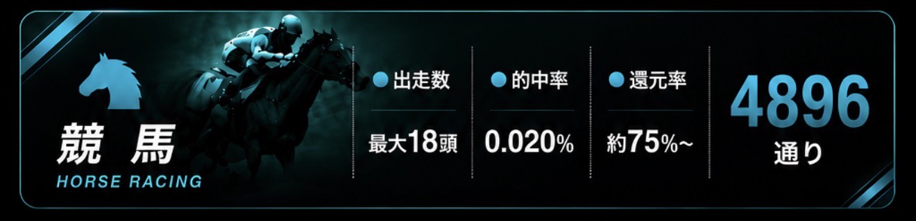 競馬比較
